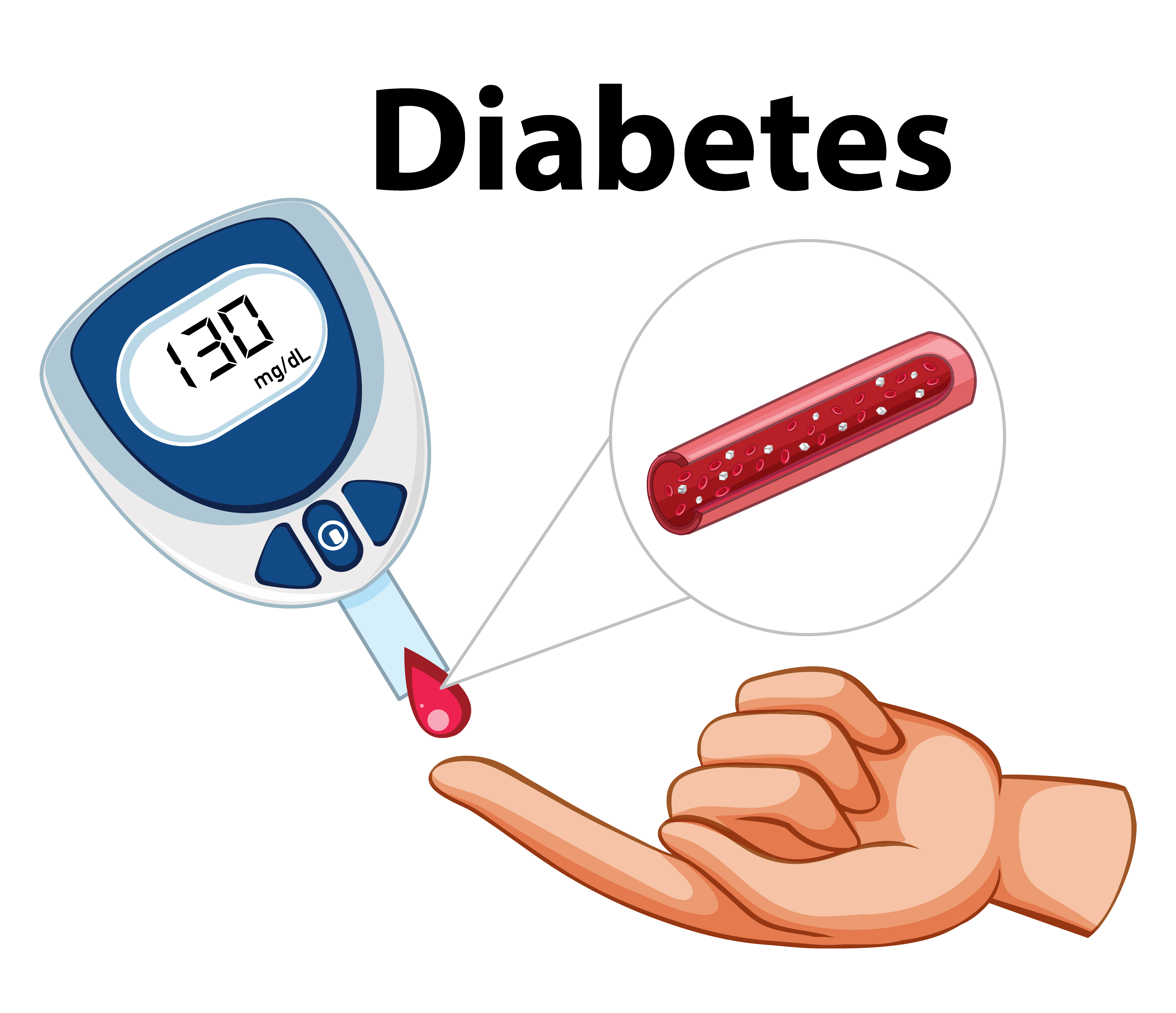 Diabetes